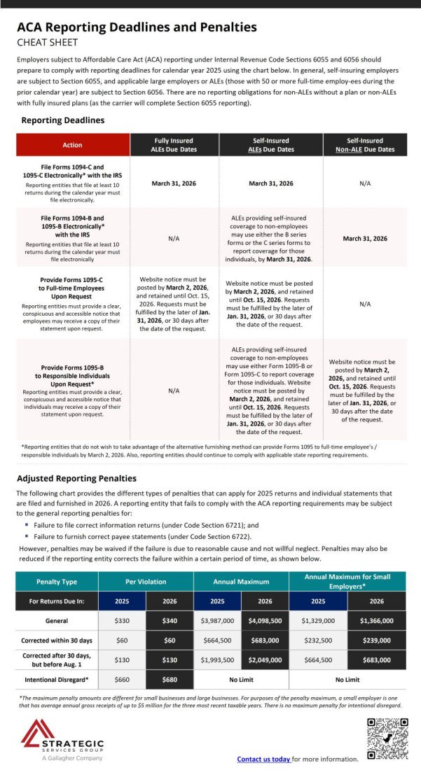 ACA Reporting Deadlines and Penalties Cheat Sheet for Calendar Year 2025 Plans