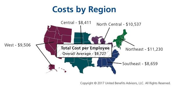 Who Are You Benchmarking Your Health Plan Against? - Default Landing Page - Strategic Services Group - Cost_by_Region_UBA_survey