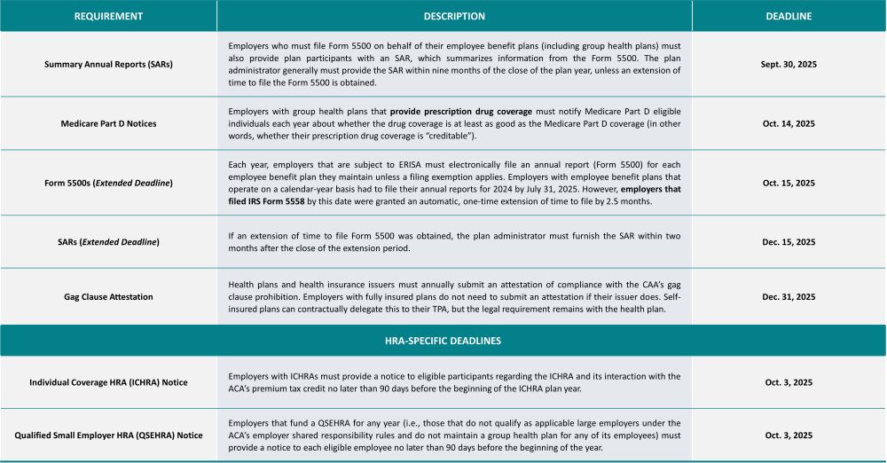 Key Year-End Disclosure Deadlines for Group Health Plans