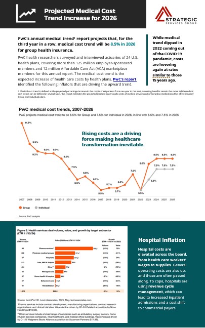 Projected Medical Cost Trend Increase for 2026-SSG Overview