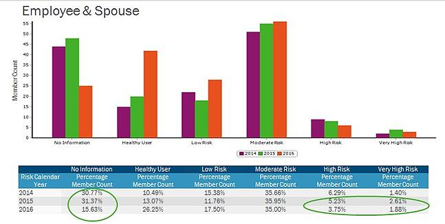 The Shift Away from Health Risk Assessments - Default Landing Page - Strategic Services Group - RUB_Distribution_2014-2016