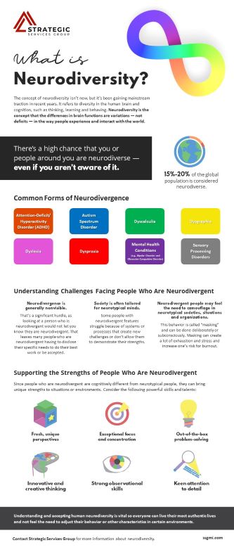 What is Neurodiversity?