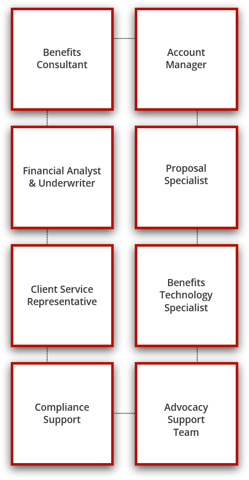 our service model