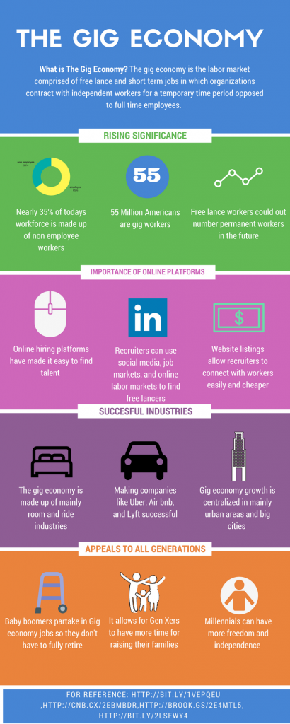 Gig Economy 101 - Default Landing Page - Strategic Services Group - Gig-Economy-Infographic-410x1024