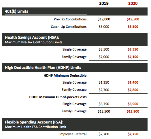 2020 Annual Benefit Plan Amounts - Default Landing Page - Strategic Services Group - SSGMI-Benefit-Plan-excerpt